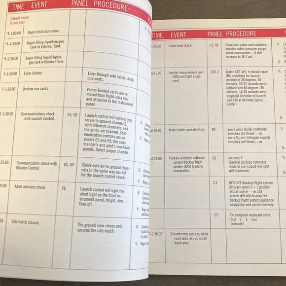 THE SPACE SHUTTLE OPERATOR’S MANUAL 1982 /BONUS TIME MAG: New Space Discoveries - Picture 11 of 16